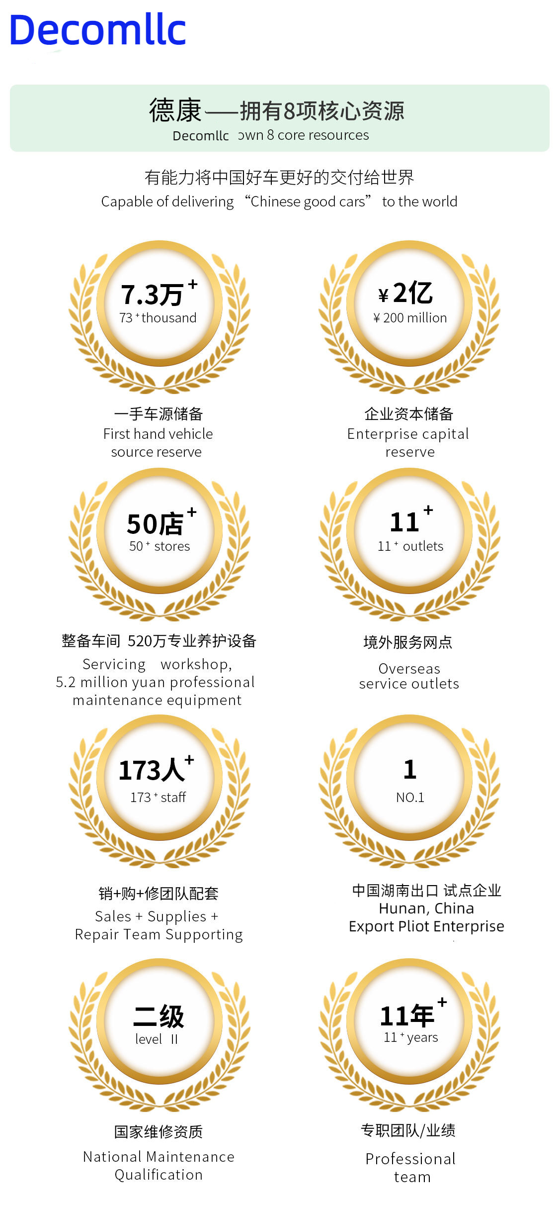 Chine HUNAN DECOMLLC SUPPLY CHAIN CO., LTD. Profil de la société