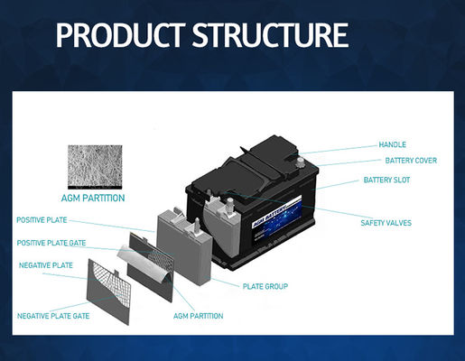 équipement d'offre du véhicule électrique 96ah