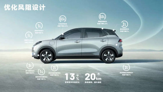 2024 Wuling Bingo Plus lancé avec 102 ch, jusqu'à 510 km de portée EV 140 km/h Vitesse maximale 0,58h Temps de charge Nouvelle voiture EV